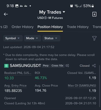 A screenshot of a crypto trading app's 'My Trades' page under the Position History tab, showing a closed perpetual position on SAMSUNGUSDT with a realized PNL of $10.33 and a 46.73% ROI.