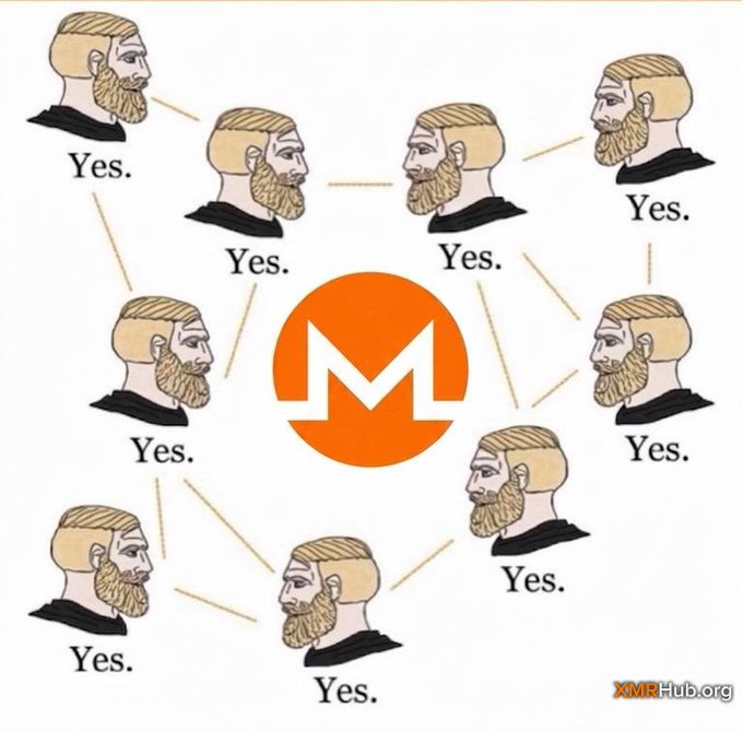 The image shows the orange Monero (XMR) logo at the center, surrounded by eight bearded "Nordic-looking" men in a circle, each labeled "Yes." and connected by lines, illustrating how Monero's decentralized network nodes confirm private transactions through consensus. It visually represents Monero's community-driven, decentralized validation system.