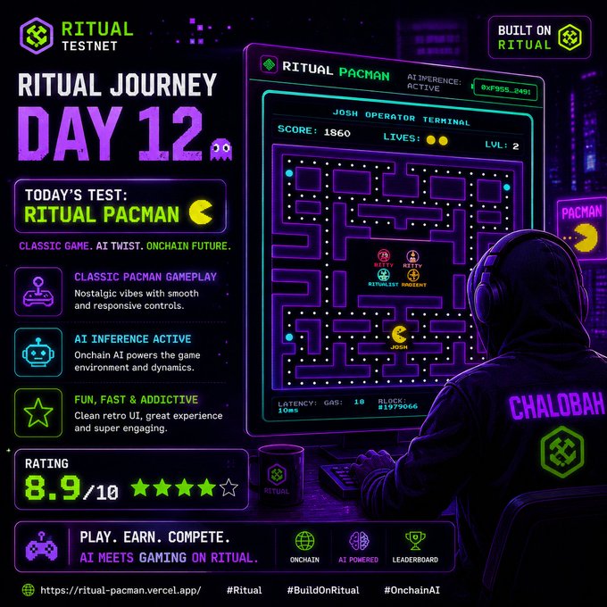 A neon-drenched promotional graphic for "Ritual Pacman," featuring a hooded gamer at a terminal with a PAC-MAN maze showing "SCORE: 1860" and "LVL: 2," promoting the AI-driven retro game on the Ritual testnet with an 8.9/10 rating as Day 12 of the Ritual Journey.