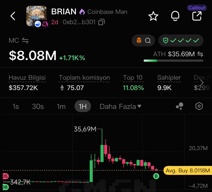 A screenshot of a crypto tracking app displaying the "BRIAN" (Coinbase Man) token on the Base network, showing a market cap of $8.08M with an all-time high of $35.69M, reflecting the dramatic rise and subsequent drop described in the post.