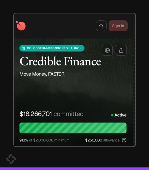 The image displays a "Colosseum-Sponsored Launch" card for Credible Finance on MetaDAO, showing "$18,266,701 committed" and labeled "Active" with a progress bar indicating 913% of the $2,000,000 minimum has been reached, visually confirming the post's claim that the ICO is over 4.5x oversubscribed with an allowance of $250,000.
