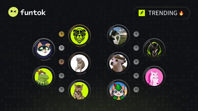 A 'funtok' app screen shows a 'TRENDING 🔥' section with ten numbered circular avatars featuring various meme-style images including cats, a dog, a frog, and cartoon characters.