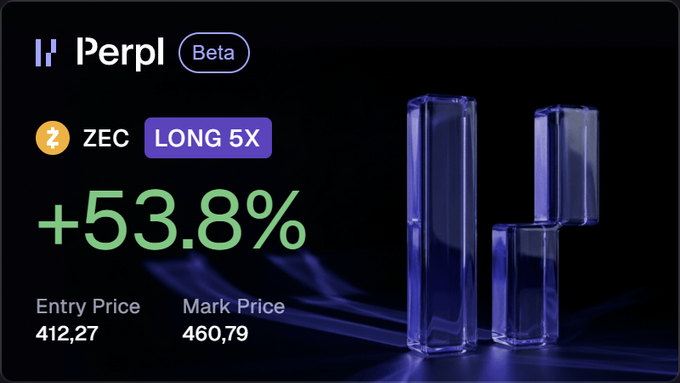 A 'Perpl Beta' trading interface displaying a ZEC LONG 5X position with a +53.8% gain, entry price 412.27 and mark price 460.79, against a purple crystal background.