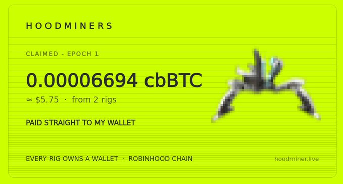 A bright green digital receipt from HOODMINERS showing a claimed reward of "0.00006694 cbBTC (≈ $5.75) from 2 rigs" on the Robinhood Chain.