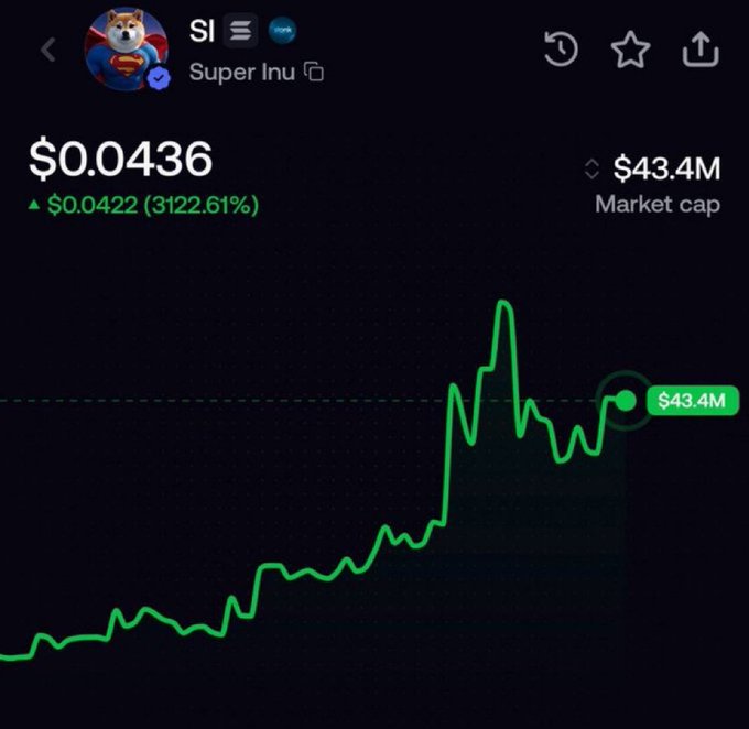 A mobile screenshot shows the price chart of "Super Inu" (SI) at $0.0436, up $0.0422 (3122.61%), with a $43.4M market cap. The image is being used as bait in a "Solana address giveaway" engagement-farming post.