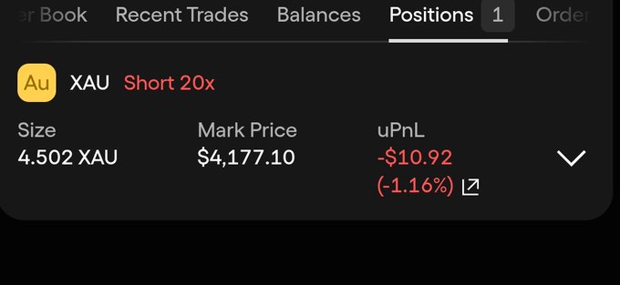 A trading interface displays an open short position on XAU (gold) with 20x leverage, showing a size of 4.502 XAU, a mark price of $4,177.10, and an unrealized PnL of -$10.92 (-1.16%). This appears to be a screenshot demonstrating a new user's first trade on OndoPerps, aligning with the post about starting with $4k.