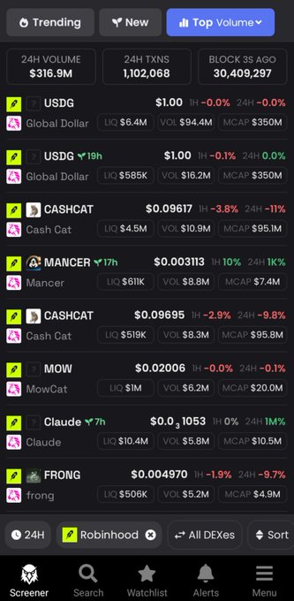 The image shows a crypto tracking app displaying trending tokens by top volume, with $CASHCAT appearing twice at $0.09617 and $0.09695, both showing significant 24H declines of -11% and -9.8% respectively. This aligns with the post about holding $CASHCAT, showing its current market performance with $10.9M-$8.3M volume and ~$95M market cap, though no $CATE token is visible in the displayed list.