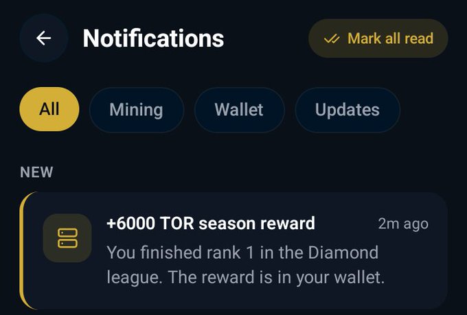 A notifications screen displays a new alert: "+6000 TOR season reward — You finished rank 1 in the Diamond league. The reward is in your wallet." The image directly supports the post by visually confirming the 6,000 TOR reward and Diamond league rank #1 finish mentioned by the user.