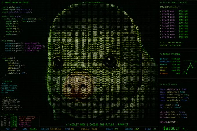 The image depicts a meme coin dashboard for "$WIGLET MODE," featuring a pixelated Pepe the Frog wearing a wig, with ASCII-art code displayed on the left and market statistics (BATCOIN +20%, CHIPZEL +101%, SALPHA -69.69%) on the right. The caption "gwiglet! this wigger is coded." humorously references the literal code shown on the screen alongside the wiggled Pepe mascot.
