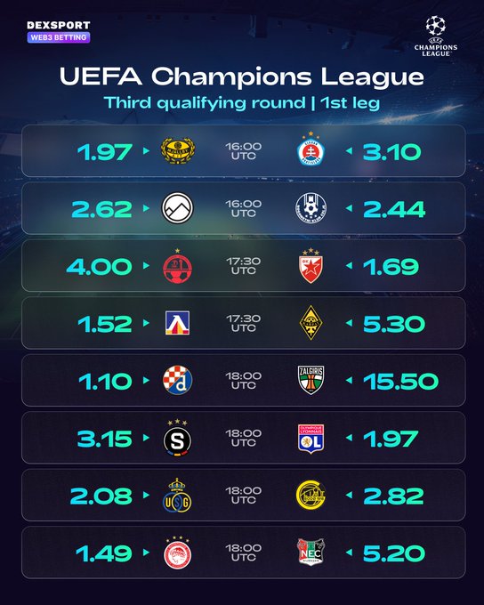 A DexSport promo graphic displays UEFA Champions League Third Qualifying Round 1st leg betting odds across eight matchups scheduled between 16:00 and 18:00 UTC, with notable favorites including PAOK at 1.10 vs Pafos at 15.50, and Olympiacos (2.08) vs Union Royale (2.82), complementing the post's hype around teams like Red Star, Sturm Graz, and Olympiacos heading into the qualifying stage.