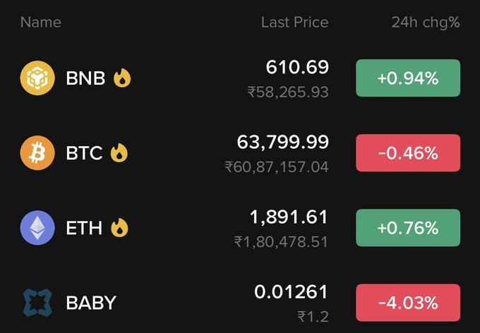 The image shows a cryptocurrency price tracker featuring BNB at $610.69 (+0.94%), BTC at $63,799.99 (-0.46%), ETH at $1,891.61 (+0.76%), and BABY at $0.01261 (-4.03%), with prices also displayed in Indian Rupees. As a "GM Crypto" morning post, it provides a quick snapshot of the crypto market's status to greet traders with the latest price movements.
