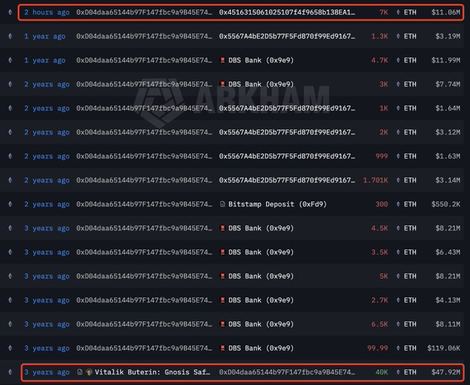 A blockchain transaction history showing a wallet linked to "Vitalik Buterin: Gnosis Saf..." that transferred 7,000 ETH ($11.06M) two hours ago (highlighted at the top), as well as an older transfer of 40,000 ETH ($47.92M) three years ago (highlighted at the bottom).