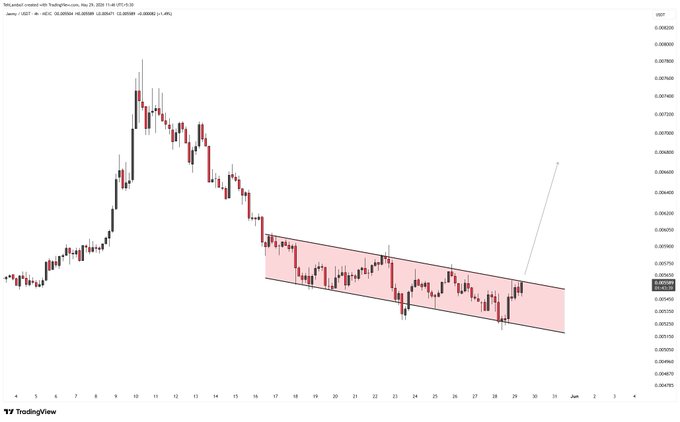 A screenshot of a chart with red lines on a white background, showing a downward trend for prices over time. The data indicates weak trading activity, which may affect Bitcoin's value negatively. In relation to the post by JASMY, this could be an important message about staying focused and being patient in the market when it comes to crypto investments.