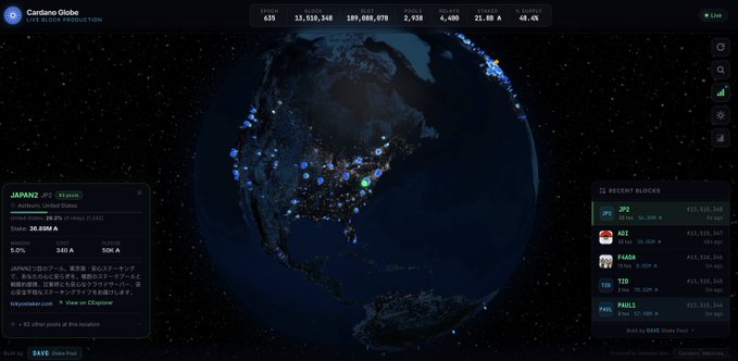 The image presents a screenshot of a dashboard on a computer screen displaying an interactive map of the world with various data points such as locations where Bitcoin transactions have occurred or where the Bitcoin wallet addresses are stored, showing that users can see information about the cryptocurrency exchange. The text overlay on the dashboard provides information about Cardano, which is related to cryptocurrency and distributed ledger technology (blockchain).