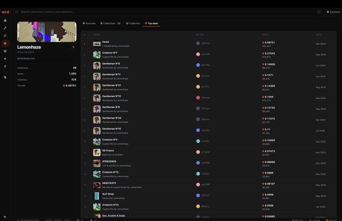 A screenshot of a Tensor NFT marketplace page for the 'Lemonhaze' collection showing 1,582 items with a floor price of 0.48791 SOL, listing various individual NFTs and creators.