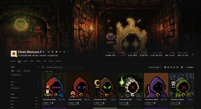 A screenshot of the Magic Eden NFT marketplace showing the "Chain Mancers" pixel art collection with various hooded character NFTs listed, showing stats including 2,271.06 ETH total volume.