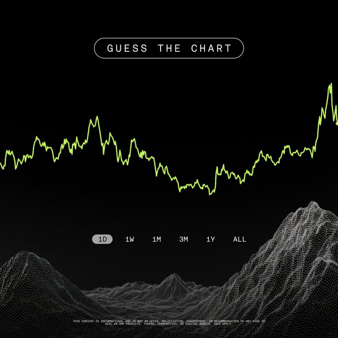 The image features a mountain range with peaks, set against a black background that's outlined by a green line. In the center of this image, there's a screen displaying an image of a mountain range, with a graph that shows the change in height over time along with various options to adjust the scale and zoom level. The screen also includes a button labeled "Guess the token right" for entering a guess. Additionally, there are several options to view this data, such as setting the scale from 1 to 10 and allowing the user to select the currency of their choice: US dollars or British pounds.