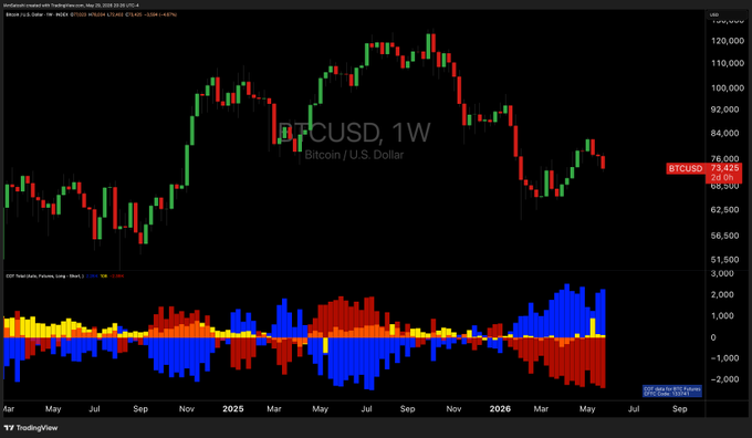 The image shows a screenshot of a stock charting software displaying multiple lines that represent Bitcoin and Ether exchanges with a color code. The chart shows a downward trend for both cryptocurrencies, indicating potential losses for those who invested in them. The Bitcoin line is mostly blue, while the Ether line is red or green. A caption below the chart notes an upcoming event where many investors might lose out on their investments due to the downward trends of these two exchanges.