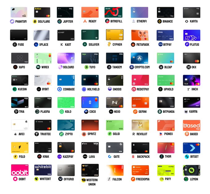 A grid showcasing numerous crypto debit card designs from brands like Phantom, Solflare, Jupiter, Coinbase, MetaMask, and Binance, illustrating the extensive variety of available crypto payment cards. The colorful collection visually represents the rapid expansion and mainstream adoption of crypto-linked financial products by 2026.