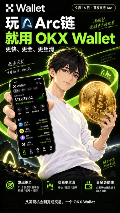 Promotional poster featuring an anime-style character holding a smartphone displaying the OKX Wallet app with a $11,639.62 portfolio balance and a golden Bitcoin, advertising the September 16th Arc chain launch alongside the message "玩Arc链就用OKX Wallet" (Use OKX Wallet for Arc chain). The visual directly supports the post's announcement by showcasing the wallet app as the gateway to interact with the newly launched Arc chain.