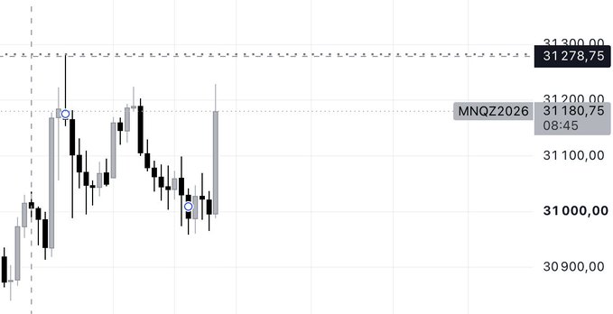 A trading chart for the MNQZ2026 futures contract showing price levels around 31,000-31,300 at 08:45.