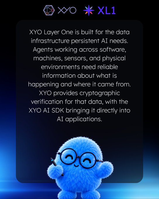 An advertisement for XYO Layer One features a blue furry mascot character wearing glasses and holding a pen, with text explaining it provides cryptographic verification for data infrastructure used by AI applications.