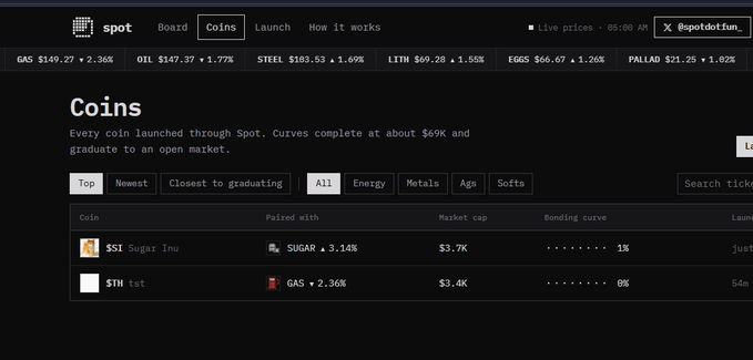 A screenshot of the Spot dashboard's Coins page shows two newly launched coins—Sugar Inu (SSI) paired with SUGAR at $3.7K market cap, and tst (STH) paired with GAS at $3.4K market cap—illustrating the post's observation that coins are launching paired to existing commodities like sugar and natural gas, rather than to the $SPOT token.