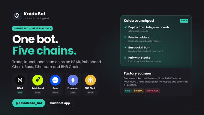 A promotional graphic for 'KaidaBot' multichain trading desk with the headline 'One bot. Five chains,' listing supported blockchains: NEAR (live), Robinhood, Base, Ethereum, and BNB Chain (all 'soon').