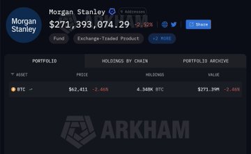 The image shows a close-up view of the Morgan Stanley cryptocurrency trading page, displaying its latest transactions and shares. The title "Morgan Stanley" is clearly visible at the top, indicating that this is an ETF or fund managed by Morgan Stanley. Additionally, there are mentions of Bitcoin (BTC) being bought and sold within the fund's portfolio, suggesting that it has a stake in the crypto market. The post states that Morgan Stanley is the only provider with net flows above $10M and currently holds the largest position in Bitcoin trading, indicating their potential success or dominance in this specific market. However, it also mentions that all other providers have seen lower net flows of over $200M, suggesting a possible decline in popularity or performance for those funds compared to Morgan Stanley's.