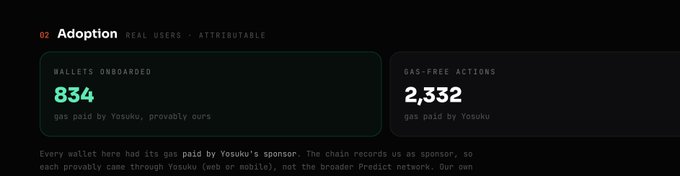 An 'Adoption' dashboard section showing 834 wallets onboarded and 2,332 gas-free actions, attributed to gas paid by Yosoku as the sponsor.