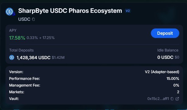 A screenshot of the 'SharpByte USDC Pharos Ecosystem v2' vault interface showing a 17.58% APY and 1,428,364 USDC in total deposits.