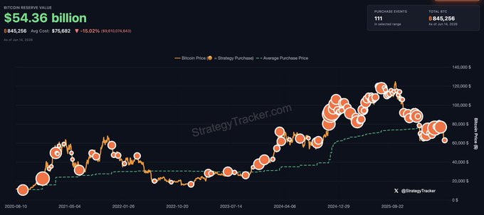 The image features a chart with dollar amounts and a price series, suggesting some type of stock market analysis or trends analysis. The viewer should focus on the details displayed in the image, such as the line graph, data points, and any labels provided to understand the context behind it better. Paying attention to these elements will help them draw meaningful insights from the chart and relate it to the post's content, which is about someone asking a question related to the stock market or financial analysis.