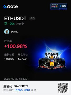 The image is a Gate.io trading screenshot showcasing an ETHUSDT contract trade with a +100.98% return on Davie's account, with key details like latest price (1,858.32), opening price (1,878.51), and an invitation code "DAVIEBTC" for a 10,000 USDT reward.

While the post questions whether market saturation is setting in despite widespread bullish sentiment, the image serves as a counterpoint—displaying a real, doubled-up leveraged ETH trade that demonstrates how some traders are still reaping extraordinary gains, even as broader expectations remain uncertain.