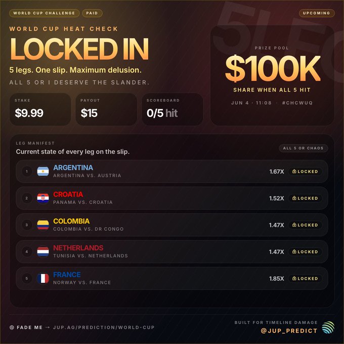 A screenshot of a World Cup heat check page displaying the current price of the competition, with details such as countries participating and prizes available. The main focus of the content appears to be about the $100K prize pool for the World Cup Heat Check.