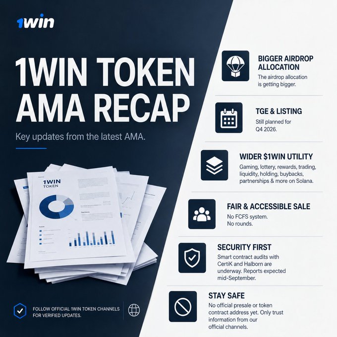 An infographic titled "1WIN TOKEN AMA RECAP" detailing updates including "BIGGER AIRDROP ALLOCATION", "TGE & LISTING" planned for Q4 2026, "WIDER $1WIN UTILITY" on Solana, "FAIR & ACCESSIBLE SALE", "SECURITY FIRST", and "STAY SAFE".