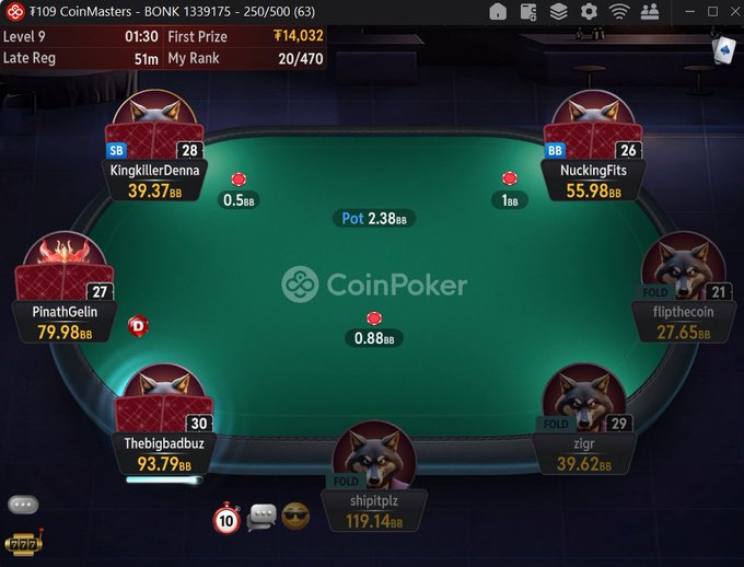 A screenshot of a CoinPoker tournament table showing late registration for "T109 CoinMasters - BONK" at Level 9 with 51 minutes remaining, a ₹14,032 first prize, and the player "Thebigbadbud" holding 93.79BB in chips. The post celebrates the player's success in the BONK tournament despite not finishing in the money, as they currently sit in 20th out of 470.