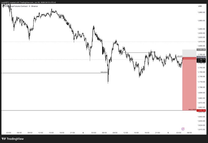 The image shows a chart with two lines, one red and one black, representing the price of a stock over time. The red line is going up while the black line is going down. There are also some numbers displayed next to the chart that indicate the change in price for each day. The post suggests that there might be a risk associated with this stock, as it has been labeled "Stop Loss" and "Take Profit". This means that if the stock's price goes below the red line on the chart, the user should sell their shares immediately to avoid losing money. On the other hand, if the stock's price goes above the black line, they should buy more shares to take advantage of the upward trend in the stock's value.