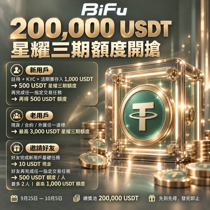 A promotional advertisement for BiFu exchange featuring a glowing gold vault with a USDT (Tether) logo, advertising a 200,000 USDT airdrop campaign called '星耀三期額度開搶' with rewards for new users, existing users, and referrals, running from September 25 to October 5.