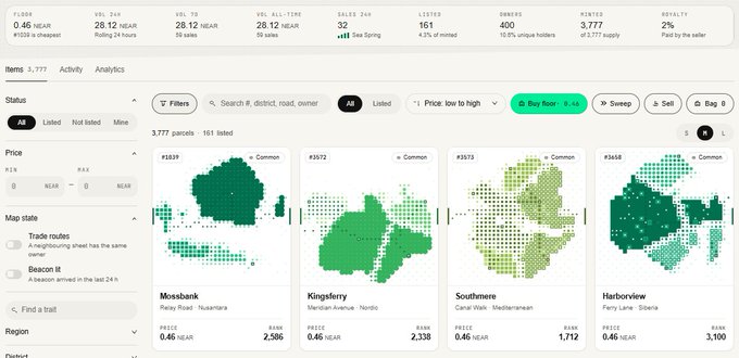 A screenshot of the Decentraland marketplace interface showing 3,777 items, with active listings stats (32 new, 161 listed, 400 minted, 3,777 supply) and four featured parcels: Mossbank, Kingsferry, Southmere, and Harborview, all priced at 0.46 NEAR.