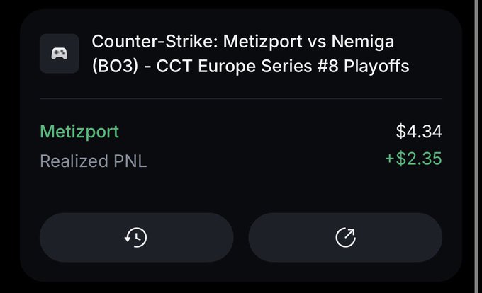 A trading card showing a winning $2.35 profit on a $4.34 bet for Metizport in the Counter-Strike BO3 match against Nemiga (CCT Europe Series #8 Playoffs), displayed on MEXC Predict Market. The image illustrates the poster's first successful sports prediction bet, celebrating their initial win from a tip on the Metizport esports match.