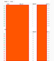 Two narrow vertical charts with bright red bars on white backgrounds, showing numerical values on their axes.