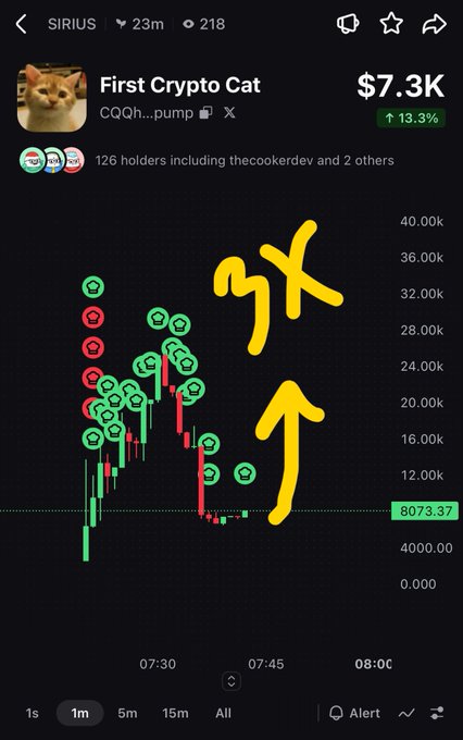 A trading chart for 'First Crypto Cat' (CQQh...pump) on SIRIUS showing a price of $7.3K with 13.3% gain, featuring hand-drawn arrows pointing up and down around 07:30-08:00.
