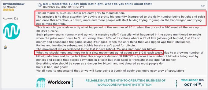 A screenshot of a forum post by user 'urwhatuknow' from December 5, 2012, discussing Bitcoin market manipulation, with red boxes highlighting claims about price suppression lasting over a week and concerns about speculation.