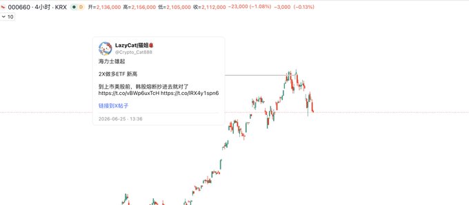 The image shows a stock chart of "000660" (KRX) trading at around 2,136,000 KRW with an upward price trend, alongside a tweet from @Crypto_God888 announcing 2 consecutive trading day ETF highs and a link to an RX4y1spn6 trading-related content. The post highlights how even crypto niche-focused KOLs are now actively trading stocks like this Korean storage/semiconductor company (likely SK Hynix), illustrating the broadening appeal beyond traditional crypto assets.

Chinese text visible: "海力士爆起 2K做多ETF 新高 到上周五前，韩股圈阶阶进去就对了" (translation: "Hynix is exploding, 2K long ETF new high — before last Friday, the Korean stock market was the right place to jump in").