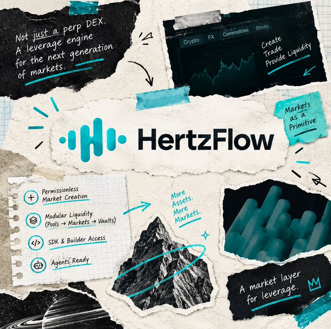 A collage marketing 'HertzFlow', described as 'Not just a perp DEX' but 'A leverage engine for the next generation of markets.' Key features listed include Permissionless Market Creation, Modular Liquidity, SDK & Builder Access, and Agents Ready.