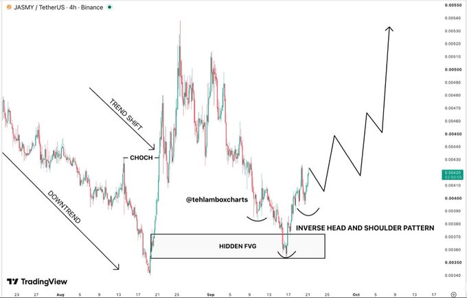A TradingView 4-hour chart of JASMY/TetherUS showing trend annotations including 'TREND SHIFT', 'CHOCH', 'DOWNTREND', 'HIDDEN FVG', and 'INVERSE HEAD AND SHOULDER PATTERN' by @tehlamboxcharts.