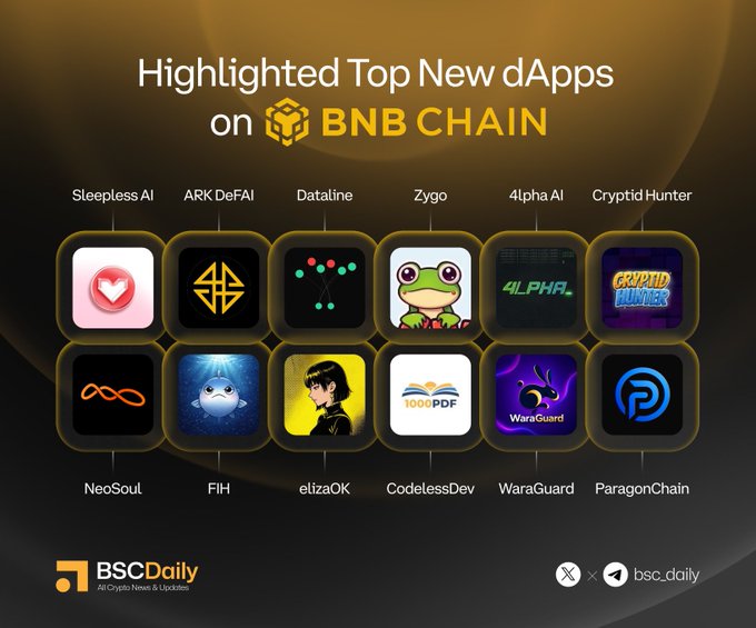 The image features a poster for BNB Chain, highlighting their top new dApps. The poster displays various app icons representing different dApps, including ones related to gaming, finance, and social media. The apps are arranged in rows with each row containing three icons. The poster also includes text that highlights the top new dApps on BNB Chain, providing information about the apps' features and benefits.