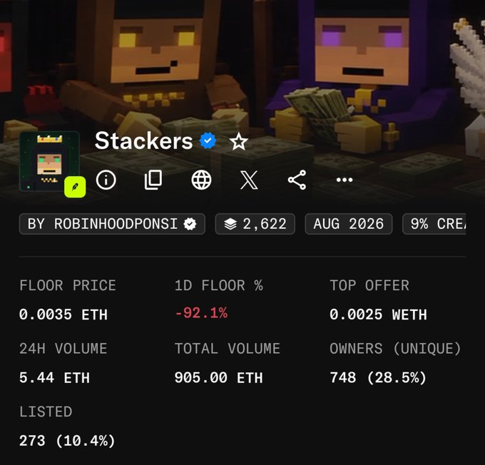 A NFT analytics page for the 'Stackers' collection by robinhoodponsi showing a floor price of 0.0035 ETH, -92.1% 1D floor change, 5.44 ETH 24H volume, and 748 unique owners.