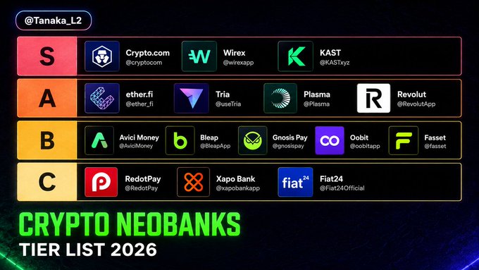 The image shows a list of cryptocurrency banks with their logos displayed at the bottom. The text "Crypto Neobanks Tier List 2016" indicates that this is an updated version of the previous year's list. The list includes various cryptocurrency banks, such as Bitcoin Cash, Ripple, and Ethereum, along with other financial institutions like Bitcoin Pay and Bitcoin Cash. The image also contains a graphic representation of a cryptocurrency bank logo, which further emphasizes the focus on these financial institutions in the context of the post.