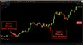 An abstract, dark vertical image with streaks of red, green, and yellow light serves as a stylized visual backdrop, evoking the volatility and dramatic price swings of Bitcoin referenced in the post about Ben Cowen's incorrect predictions. The chaotic, elongated light trails mirror the unpredictable nature of the crypto market and the "permabear" narrative being challenged.